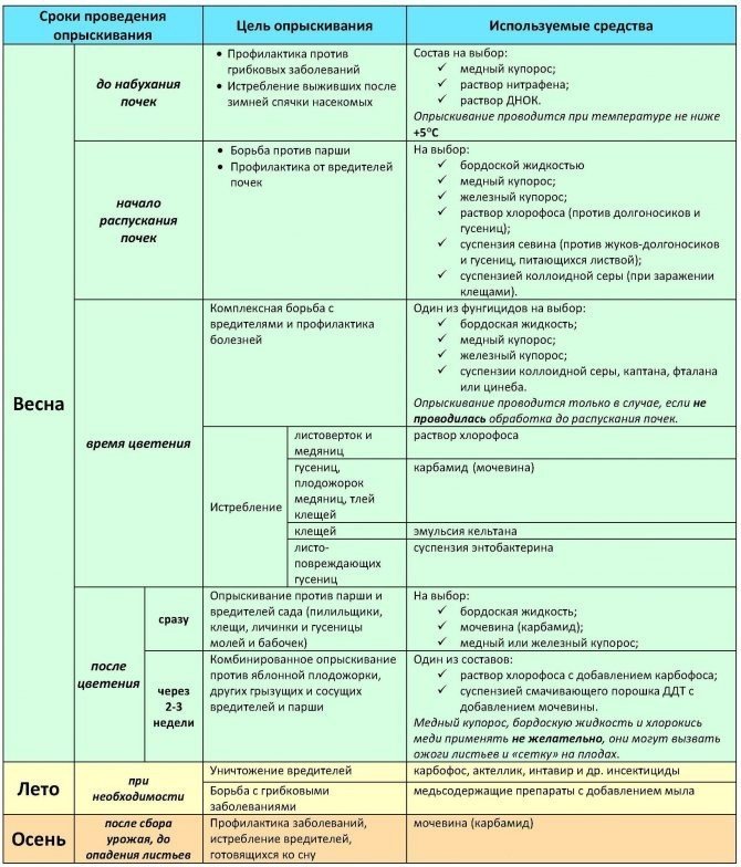 Классификация сорных растений таблица