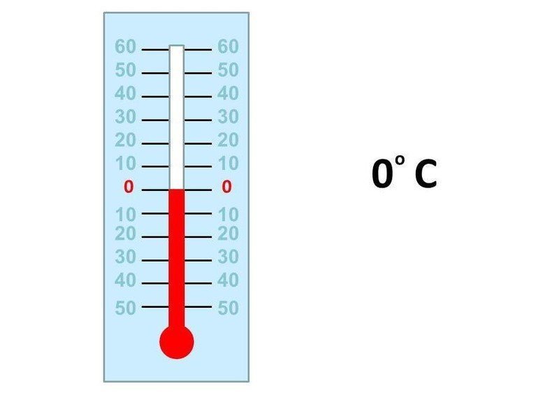 Термометр положительные и отрицательные числа