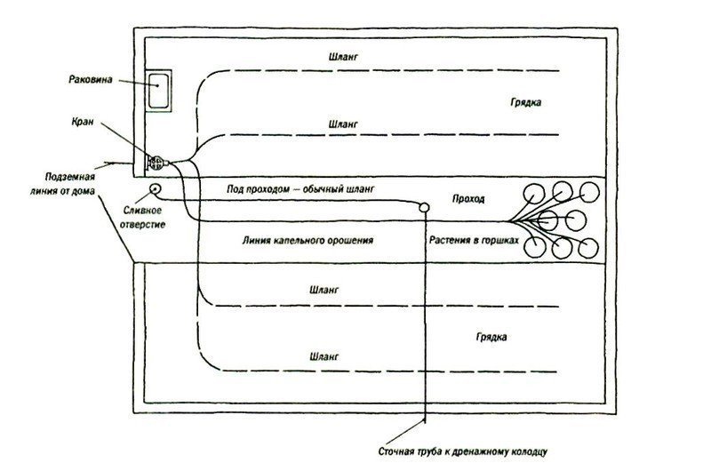 Схема грузового двора простая